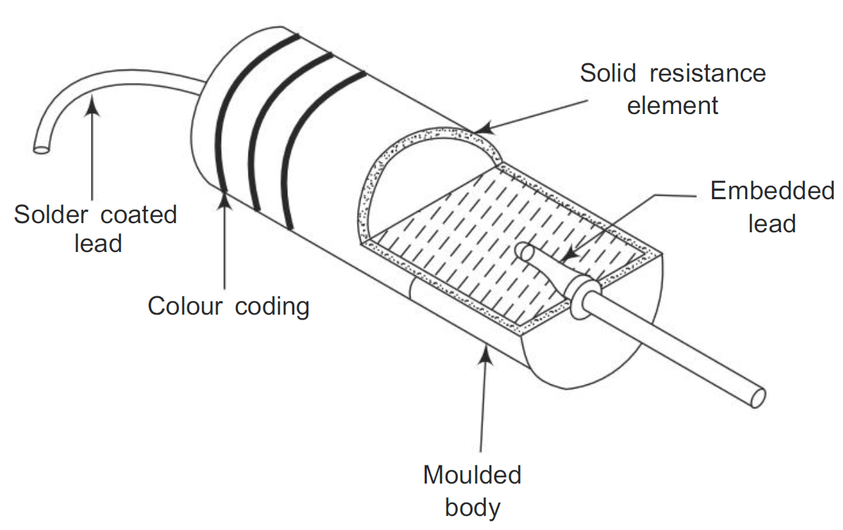 Carbon Composition Resistor
