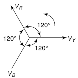 What is 3 Phase Voltage? Definition, Generation, Working, Diagram ...