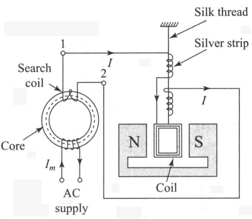Flux Meter
