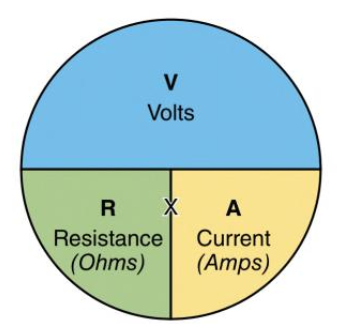 Ohm’s Law Calculator